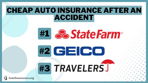 cheapest auto insurance after arrest.